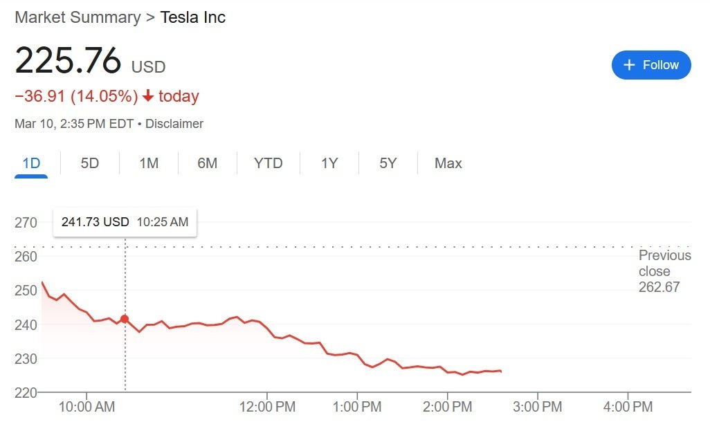 Ngày "khốn đốn" của Elon Musk: X bị tấn công mạng, Tesla bốc hơi 15 tỷ đô- Ảnh 2.