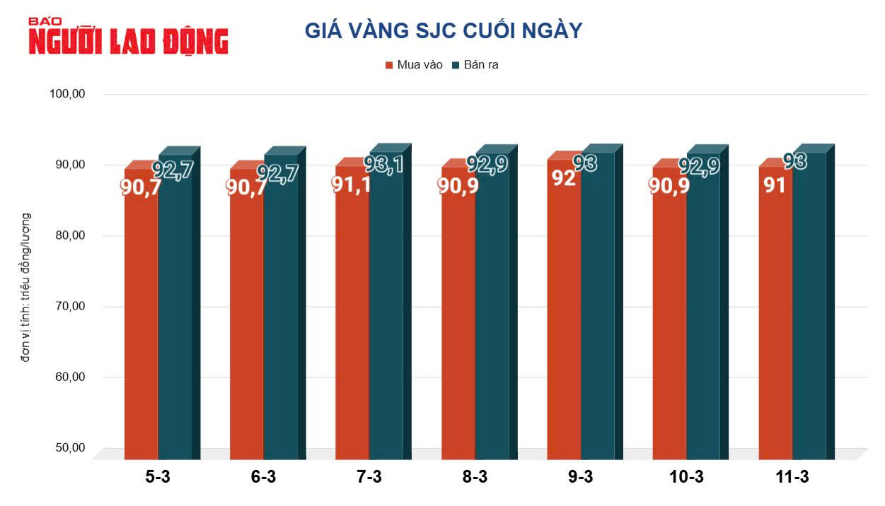 Giá vàng hôm nay, 12-3: Bật tăng trở lại- Ảnh 2.