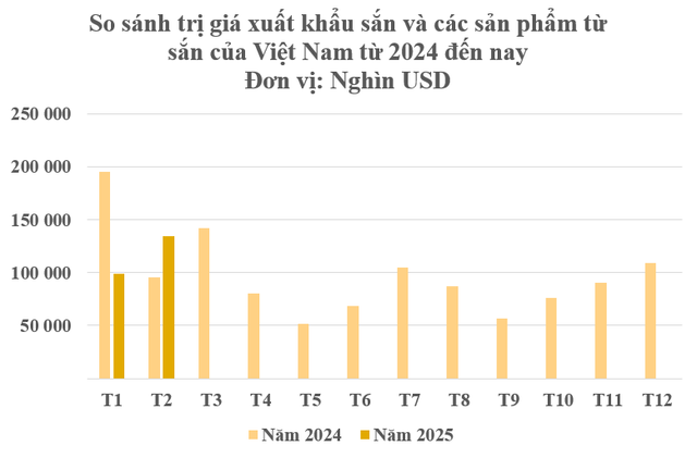 Không phải gạo hay sầu riêng, một loại cây quý đưa Việt Nam và Thái Lan trở thành 2 ông trùm của thế giới: Từ gốc đến ngọn đều hái ra tiền, nước ta có 43 tỉnh thành đang sở hữu- Ảnh 1.