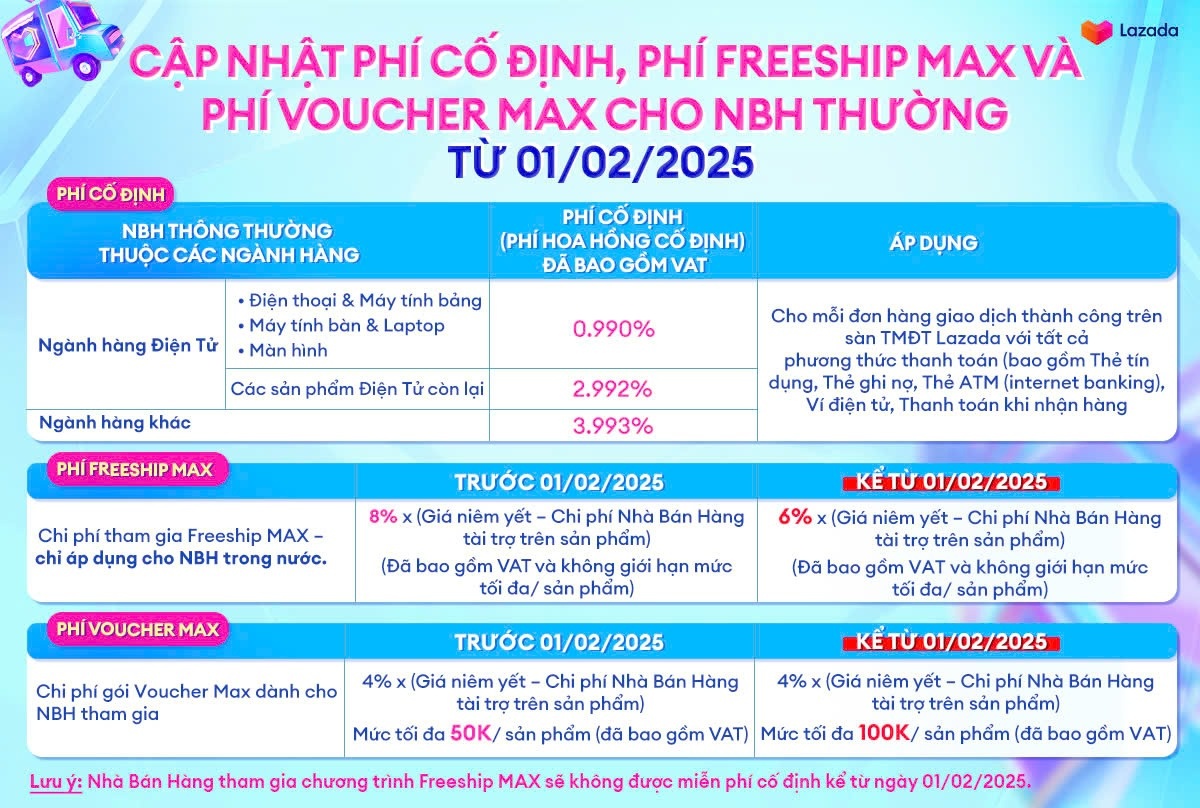 Shopee, TikTok Shop... tăng phí, hoa hồng, nhà bán hàng "than" làm không công- Ảnh 2.