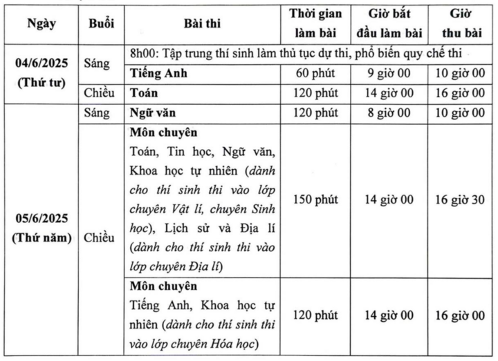 Loạt điểm mới đáng chú ý trong kỳ tuyển sinh lớp 10 trường chuyên Hà Nội 2025- Ảnh 3.