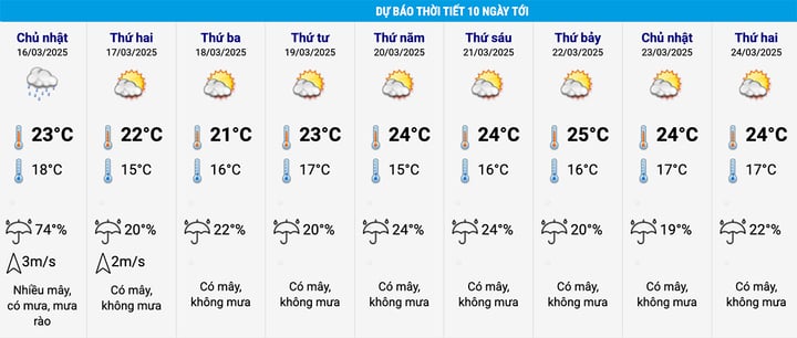 Miền Bắc mưa rét từ đêm nay, thấp nhất dưới 10°C- Ảnh 2.