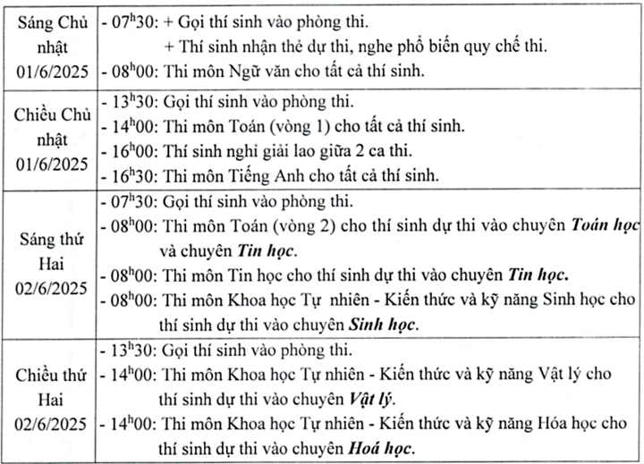 Loạt điểm mới đáng chú ý trong kỳ tuyển sinh lớp 10 trường chuyên Hà Nội 2025- Ảnh 2.