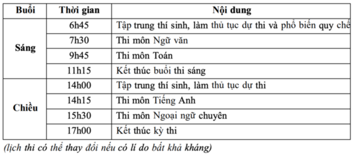 Loạt điểm mới đáng chú ý trong kỳ tuyển sinh lớp 10 trường chuyên Hà Nội 2025- Ảnh 1.