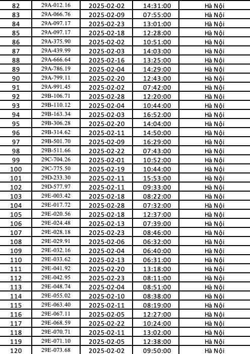 271 chủ xe biển Hà Nội nhanh chóng nộp phạt nguội theo Nghị định 168- Ảnh 1.