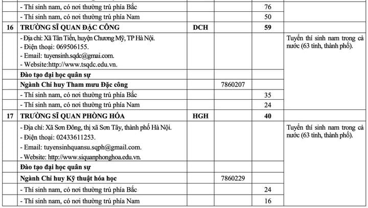 20 trường quân đội chốt chỉ tiêu tuyển sinh 2025- Ảnh 10.