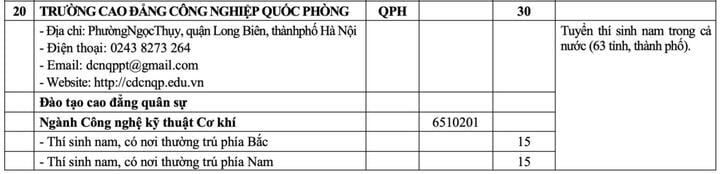 20 trường quân đội chốt chỉ tiêu tuyển sinh 2025- Ảnh 12.