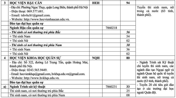 20 trường quân đội chốt chỉ tiêu tuyển sinh 2025- Ảnh 3.