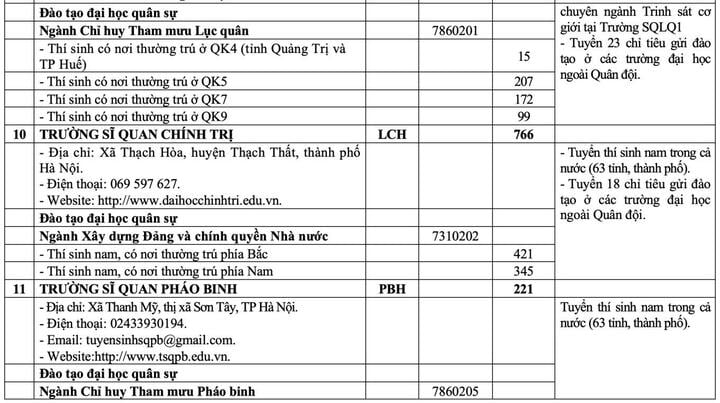 20 trường quân đội chốt chỉ tiêu tuyển sinh 2025- Ảnh 7.