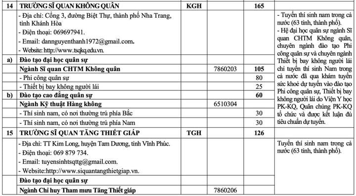 20 trường quân đội chốt chỉ tiêu tuyển sinh 2025- Ảnh 9.