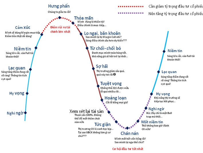 Nhìn người khác “ăn bằng lần” trong cơn sóng uptrend, tôi vô cùng sốt ruột khi cổ phiếu mua vào thì giảm, bán ra thì tăng- Ảnh 2.