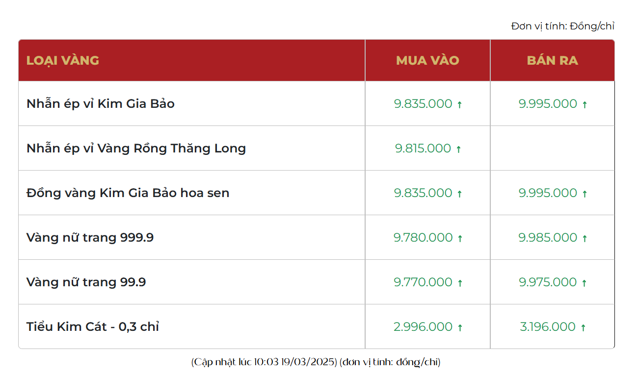 Trước ngưỡng 100 triệu/lượng: Nhìn lại