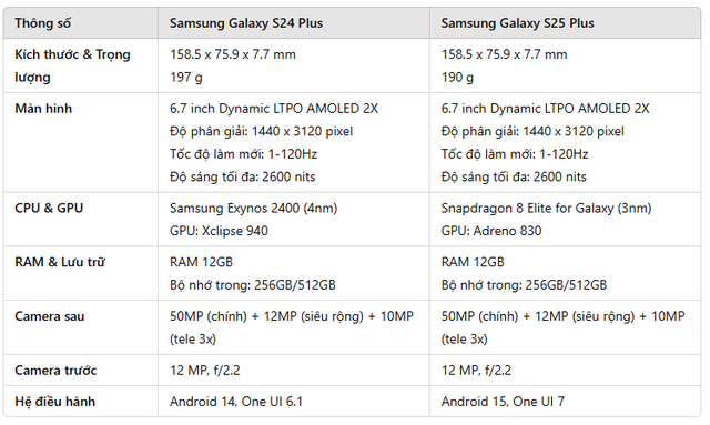 "Vua màn hình lớn" cao cấp của Samsung giảm mạnh: Không thua kém S25 Plus mà giá rẻ hơn gần 10 triệu- Ảnh 8.