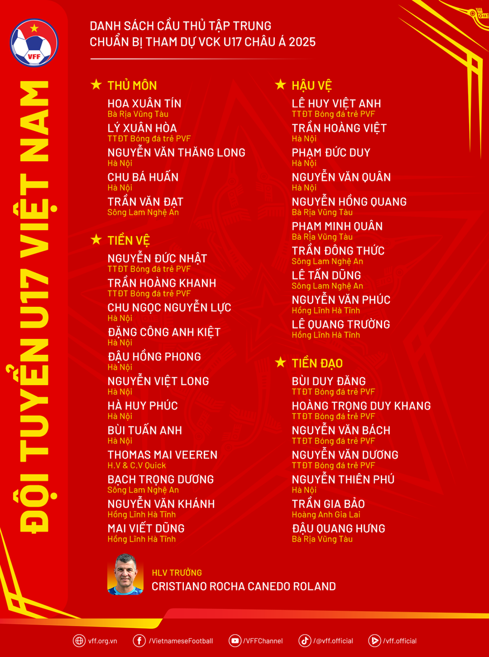 Đối thủ li&ecirc;n tiếp chiến thắng, tuyển Việt Nam gặp kh&oacute; ở &ldquo;bảng tử thần&rdquo; giải tranh v&eacute; World Cup- Ảnh 3.