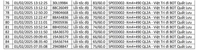 Vĩnh Phúc: 85 xe có biển số sau đã phạm cùng 1 lỗi trên cùng 1 đoạn đường, chủ xe nên nhanh chóng kiểm tra phạt nguội theo Nghị định 168- Ảnh 4.