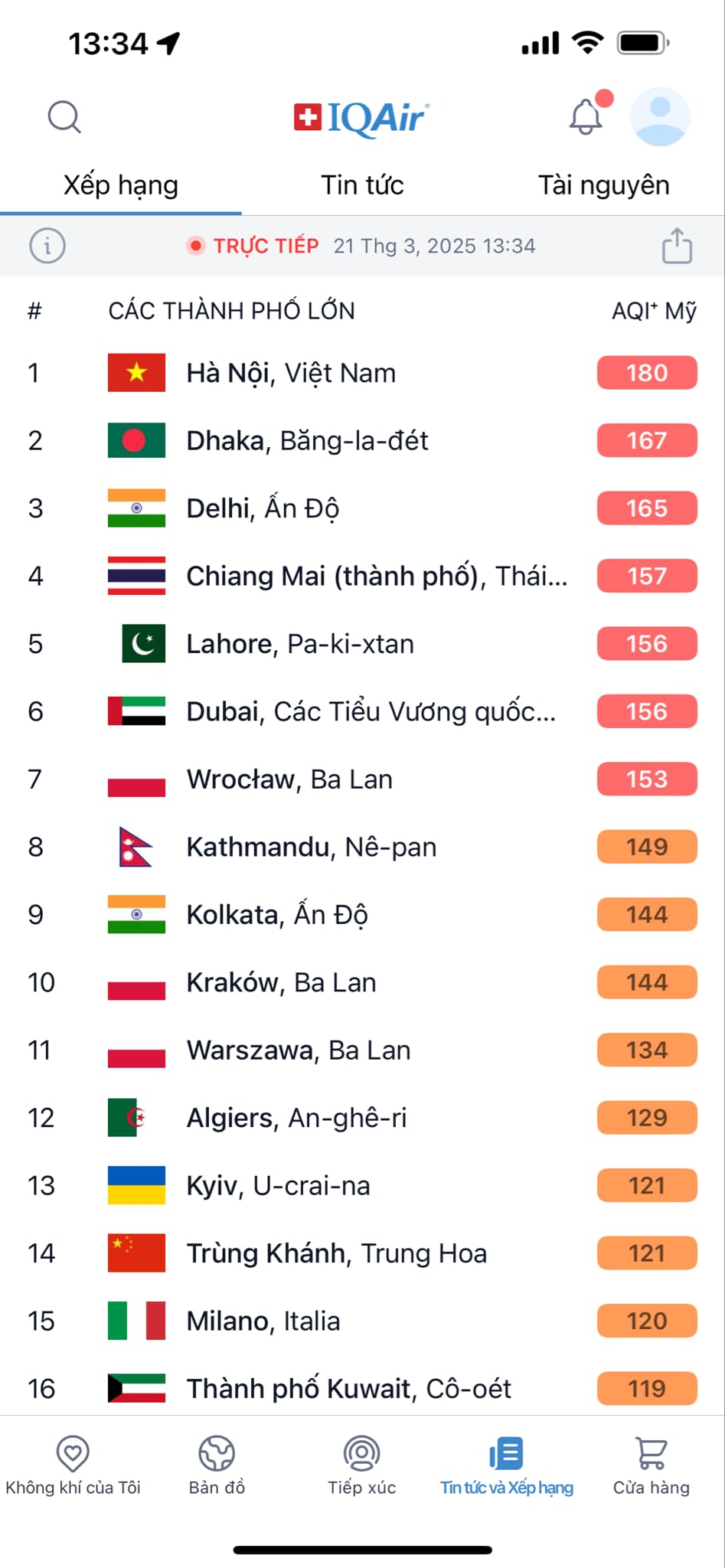 Trưa nay, Hà Nội ô nhiễm số 1 thế giới: Mỗi lần hít thở là một lần đối mặt nguy hiểm?- Ảnh 1.