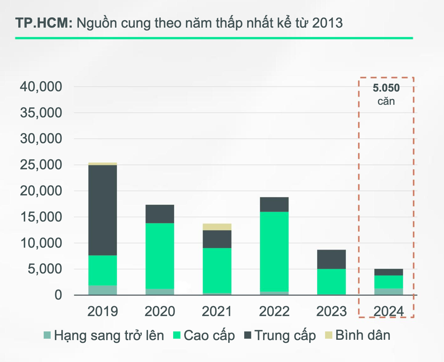 Tâm sự của người tìm mua căn hộ tại TPHCM: “Chỗ nào cũng tăng giá hết rồi!”- Ảnh 1.