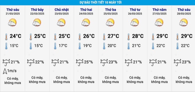 Tin mới về đợt nắng nóng đầu tiên ở miền Bắc- Ảnh 1.