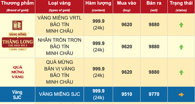 Mang 25 cây vàng chốt lời, người đàn ông ở Hà Nội đi từ nhà ra tiệm đã “bay” mất hàng chục triệu đồng- Ảnh 3.