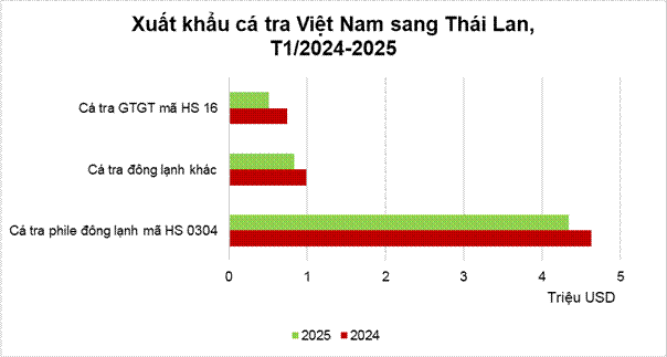 Cá 'tỷ đô' của Việt Nam bơi sang Thái Lan siêu đắt hàng vì vừa rẻ vừa ngon, toàn xuất hiện trong buffet, nhà hàng quốc tế- Ảnh 1.