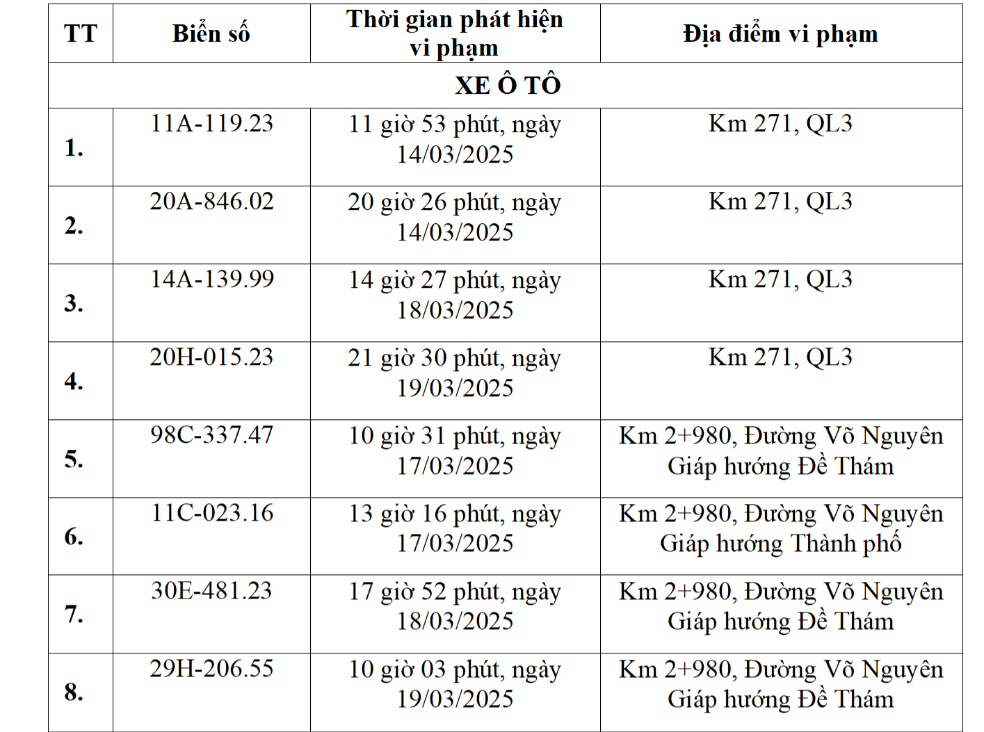 Chủ xe Cao Bằng, Hà Nội... chạy quá tốc độ có biển số sau phải nộp phạt 'nguội' theo Nghị định 168- Ảnh 1.