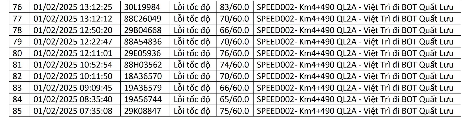 Hơn 600 chủ xe vượt đèn đỏ, chạy quá tốc độ có biển số sau phải đóng phạt 'nguội' theo Nghị định 168- Ảnh 4.