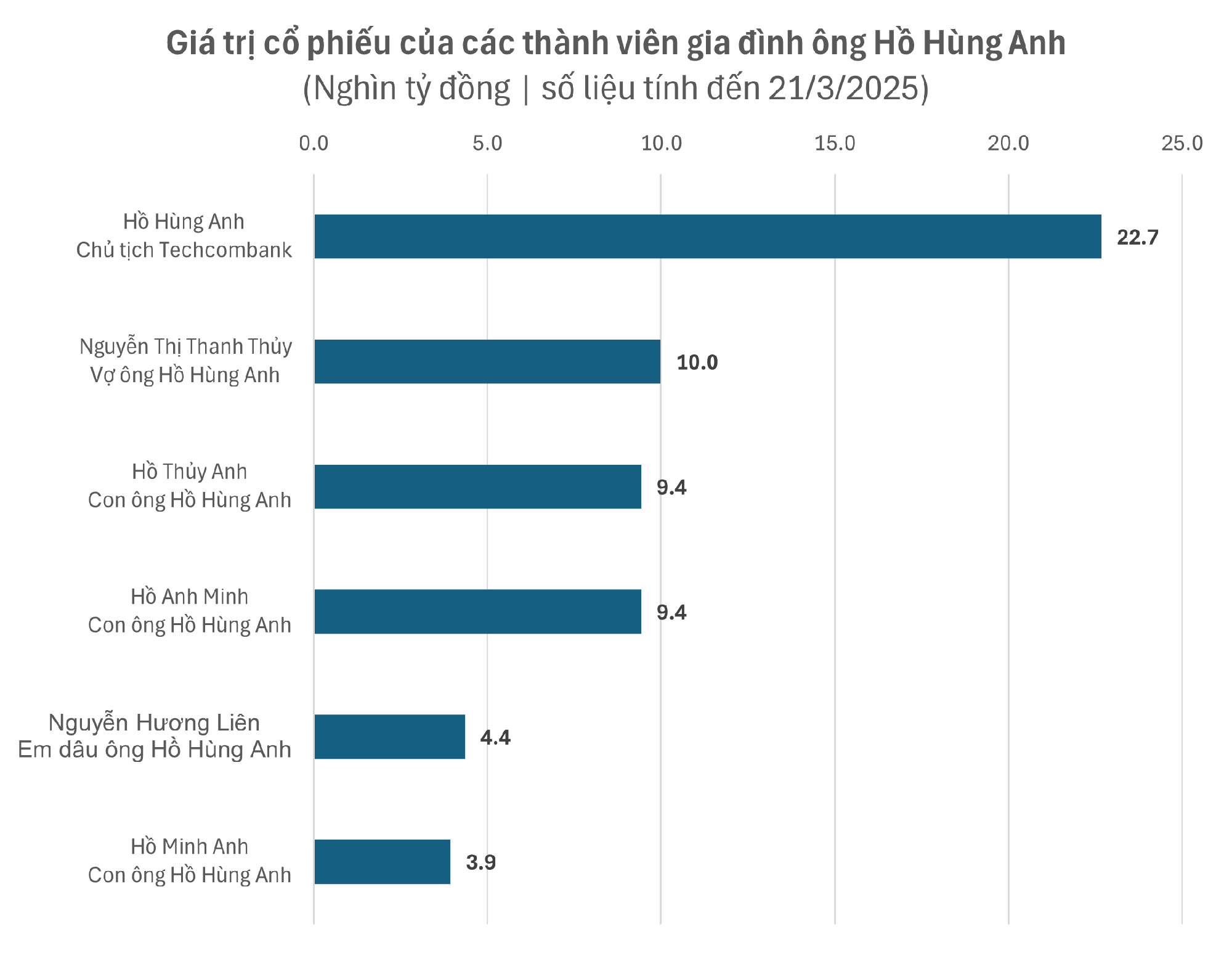 Từ Techcombank đến TC Advisors, Masterise, One Mount Group: Gia đình tỷ phú Hồ Hùng Anh sở hữu khối tài sản khổng lồ như thế nào?- Ảnh 4.