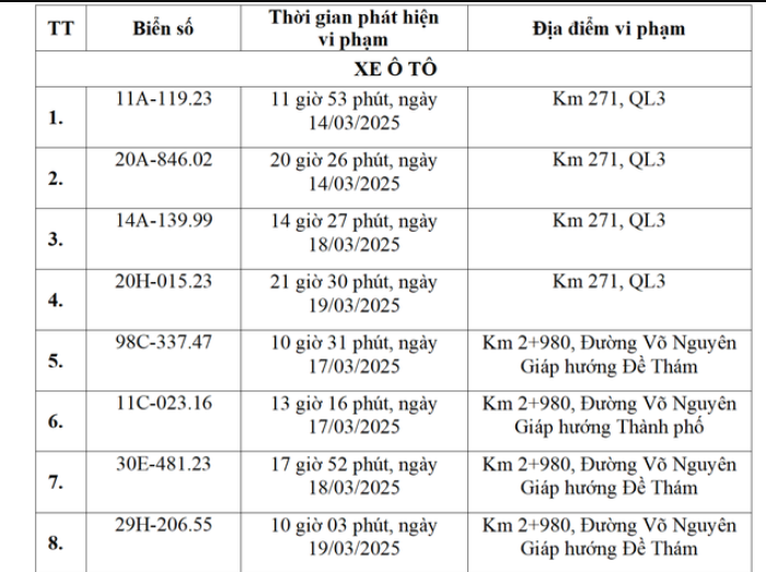 Hơn 600 chủ xe vượt đèn đỏ, chạy quá tốc độ có biển số sau phải đóng phạt 'nguội' theo Nghị định 168- Ảnh 11.