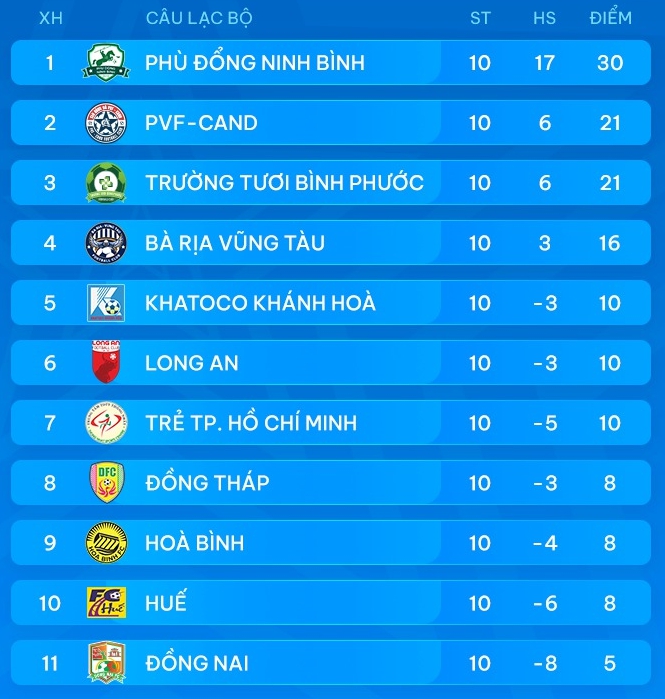 Đội Công Phượng gây bất ngờ, bổ nhiệm Quả bóng vàng Việt Nam vào ghế HLV thay Anh Đức- Ảnh 3.