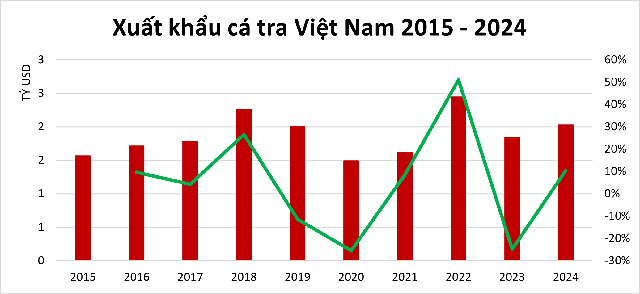 Mặt hàng Việt Nam xuất khẩu đứng đầu thế giới: DN đầu bảng chưa từng thay đổi suốt 10 năm qua- Ảnh 4.