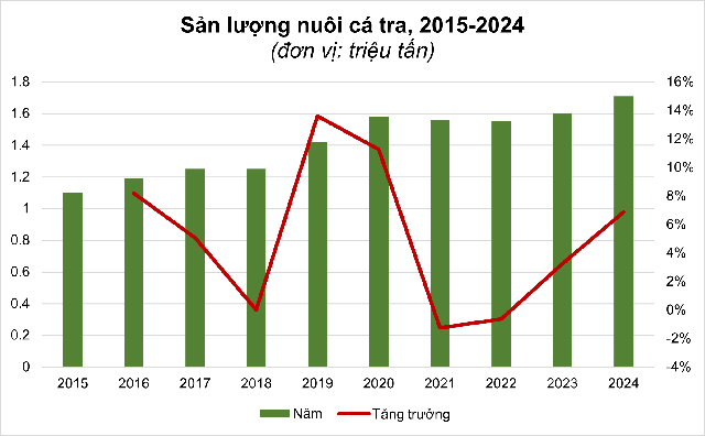 Mặt hàng Việt Nam xuất khẩu đứng đầu thế giới: DN đầu bảng chưa từng thay đổi suốt 10 năm qua- Ảnh 3.
