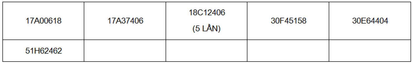 Các chủ xe vượt đèn đỏ có biển số sau phải nộp phạt ‘nguội’ theo Nghị định 168- Ảnh 1.