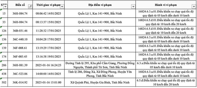 Các chủ xe biển Thanh Hoá, Nghệ An liên hệ nộp phạt nguội theo Nghị định 168- Ảnh 1.