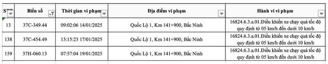 Các chủ xe biển Thanh Hoá, Nghệ An liên hệ nộp phạt nguội theo Nghị định 168- Ảnh 2.