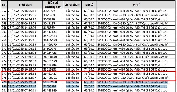 Các chủ xe biển Thanh Hoá, Nghệ An liên hệ nộp phạt nguội theo Nghị định 168- Ảnh 3.