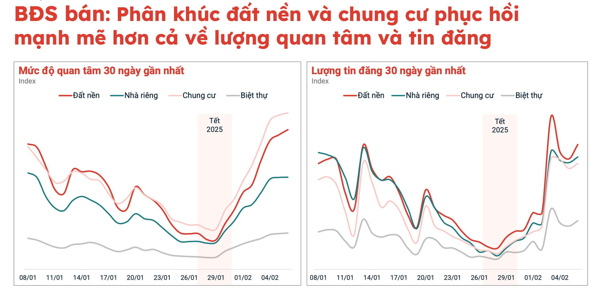 “Tôi đi mua đất tặng vợ ngày 8/3”- Ảnh 1.