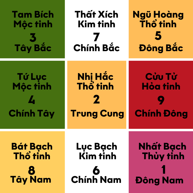 Kích hoạt may mắn phong thủy nhà ở theo Cửu cung năm 2025: Vượng công danh hướng Đông Nam, tình duyên đẹp hướng Tây- Ảnh 1.