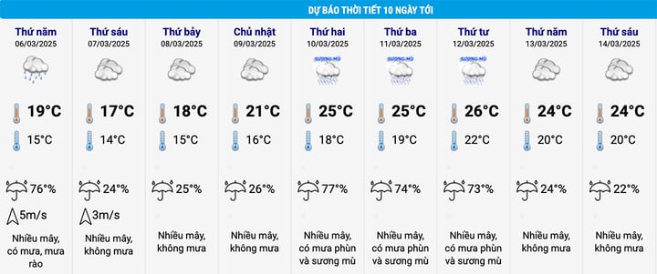 Miền Bắc chuyển rét từ đêm nay, nhiệt độ thấp nhất dưới 8°C- Ảnh 2.