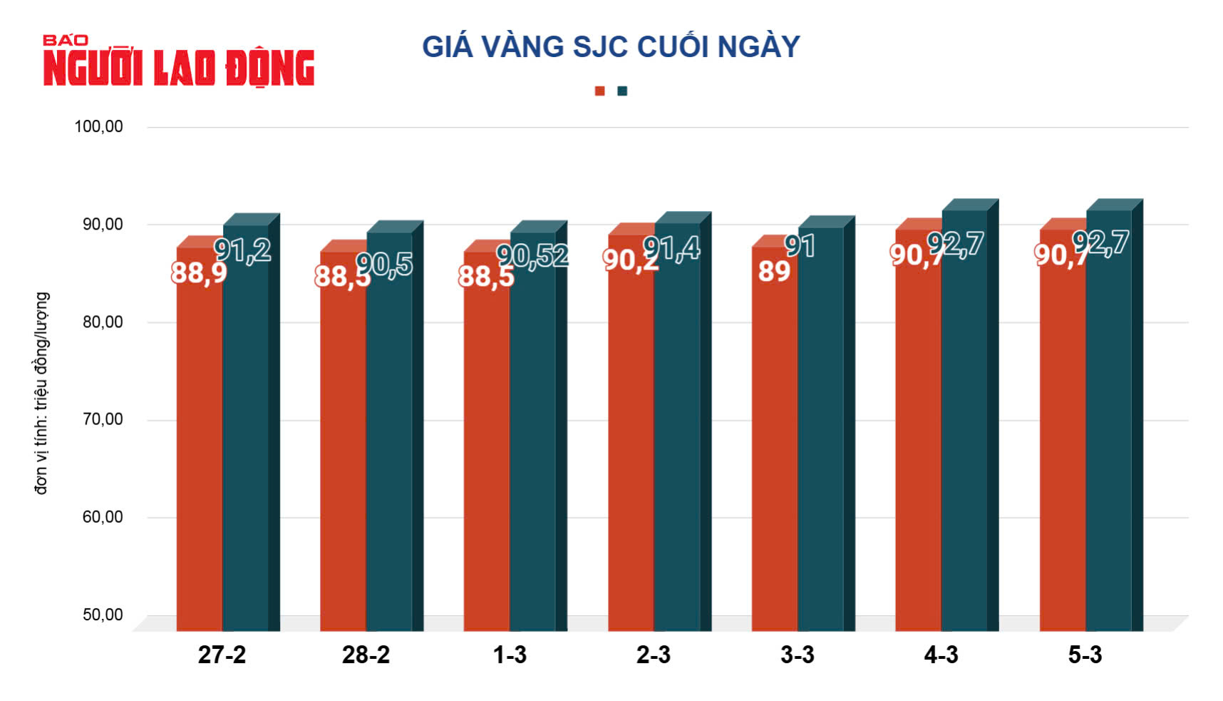 Giá vàng hôm nay, 6-3: Tiếp tục đi lên- Ảnh 2.