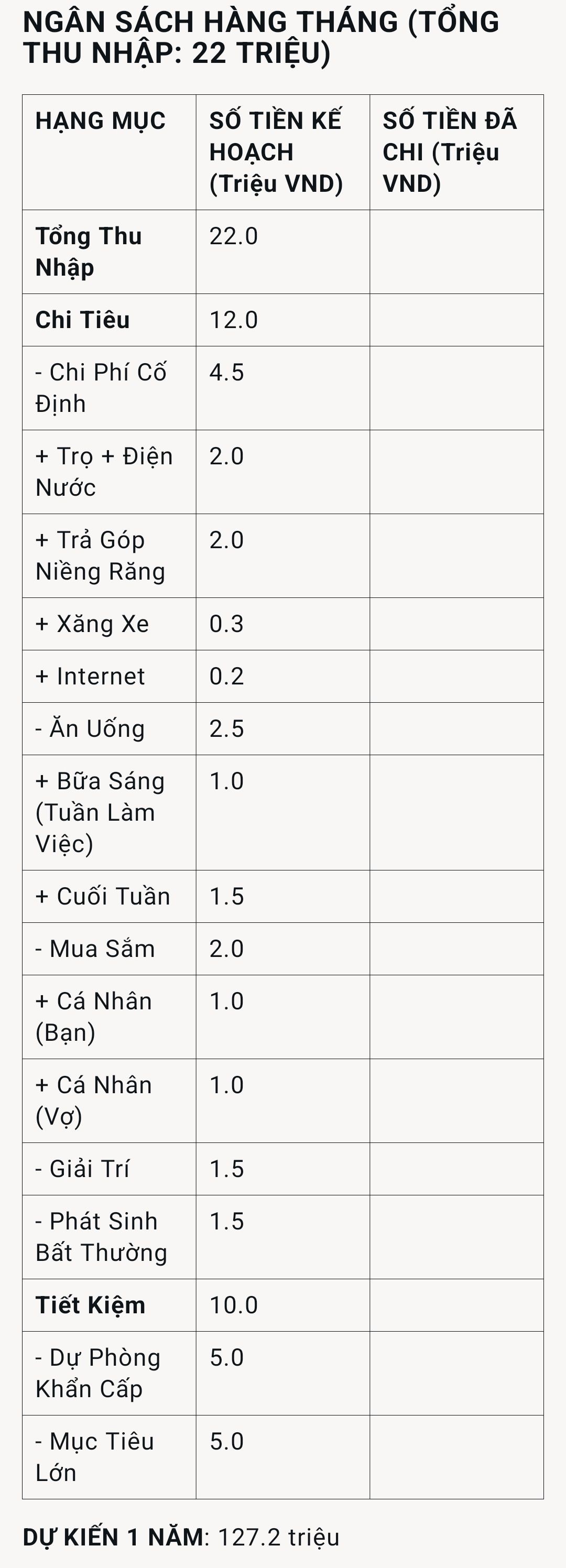 Bảng chi tiêu không 1 điểm chê, vừa vặn đến mức tất cả đều khuyên đừng cố cắt giảm nữa- Ảnh 1.