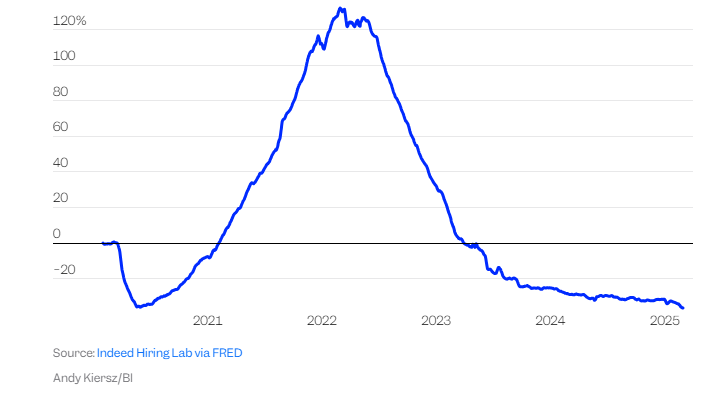 Chuyện g&igrave; đang xảy ra với nghề lập tr&igrave;nh vi&ecirc;n?- Ảnh 1.
