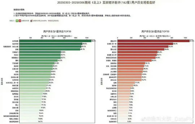 Rần rần vụ Bạch Lộc nghi bị Dương Tử hãm hại, netizen bất bình: Chơi xấu đến vậy là cùng- Ảnh 2.