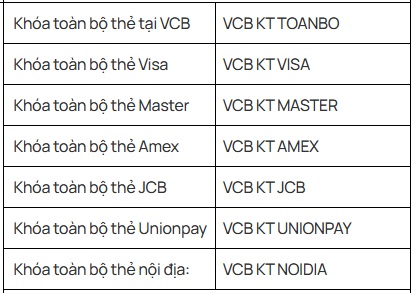 Khách hàng Vietcombank chú ý: 5 cách khóa tài khoản khẩn cấp khi phát hiện giao dịch đáng ngờ- Ảnh 1.