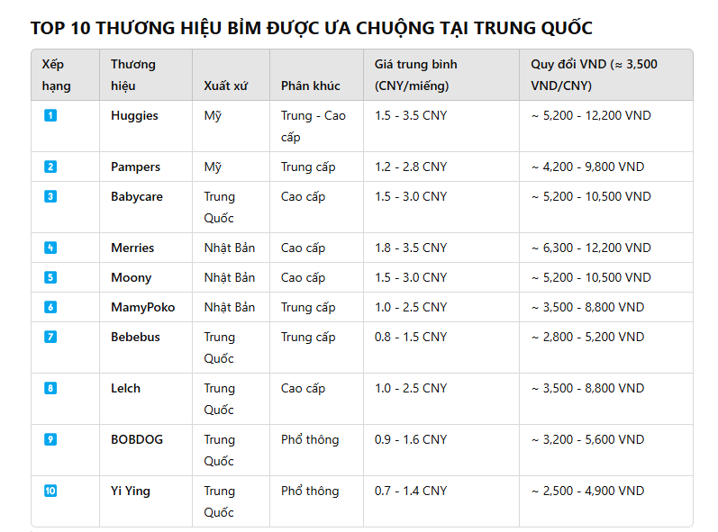 10 nhãn hiệu tã bỉm được được các 