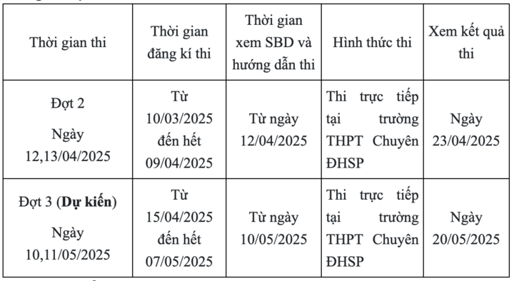 Lịch thi thử vào các trường THPT chuyên tại Hà Nội 2025- Ảnh 2.