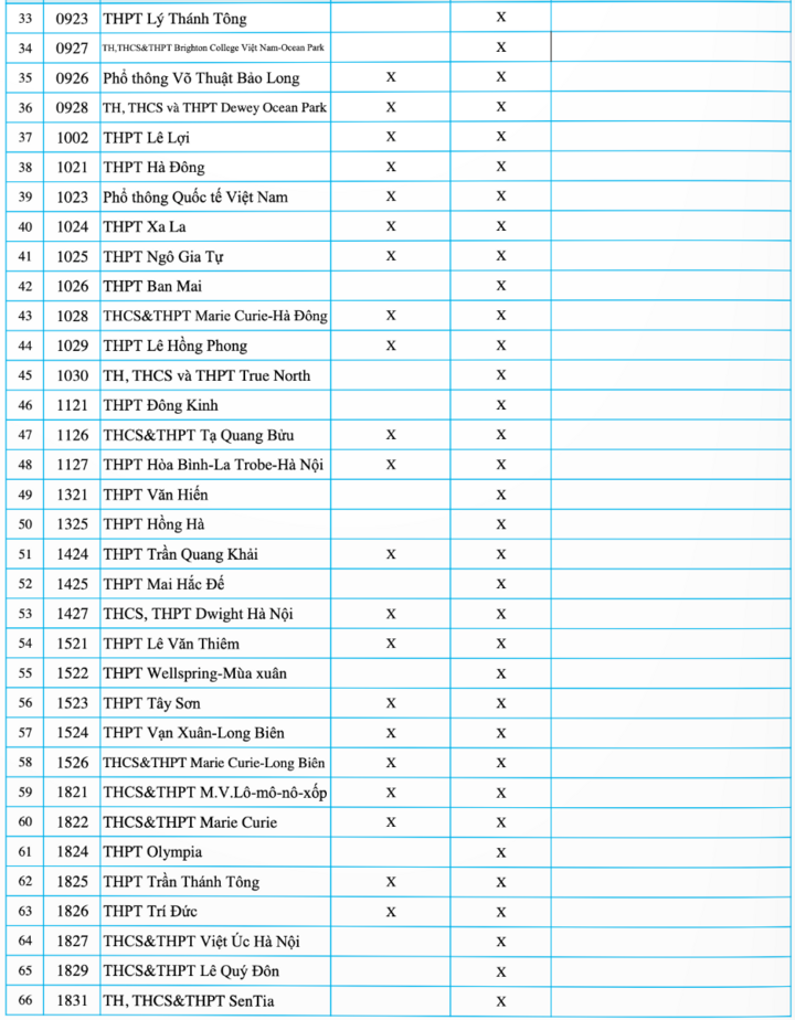 Hơn 30 trường tư thục H&agrave; Nội tuyển sinh kh&ocirc;ng d&ugrave;ng kết quả thi lớp 10 c&ocirc;ng lập- Ảnh 2.