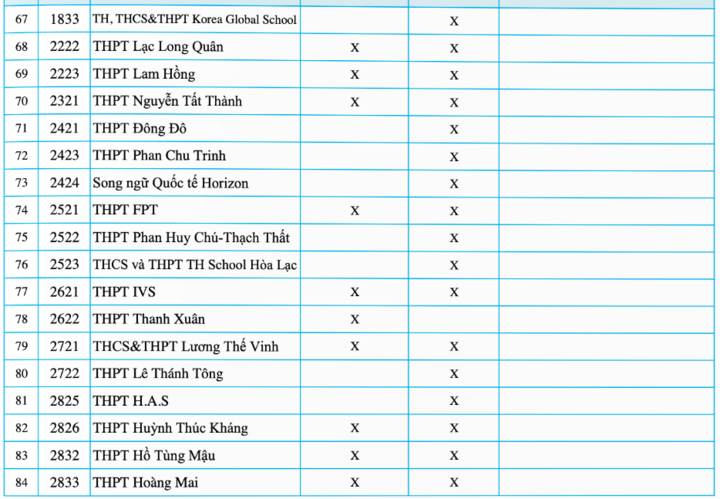 Hơn 30 trường tư thục H&agrave; Nội tuyển sinh kh&ocirc;ng d&ugrave;ng kết quả thi lớp 10 c&ocirc;ng lập- Ảnh 3.