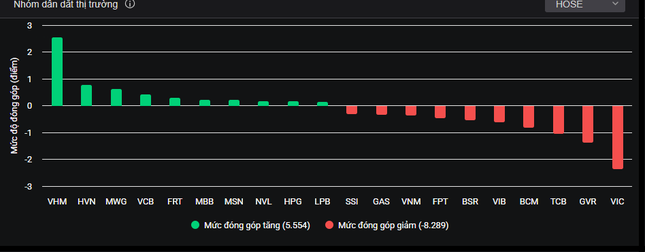 Nhà đầu tư chứng khoán 'thót …