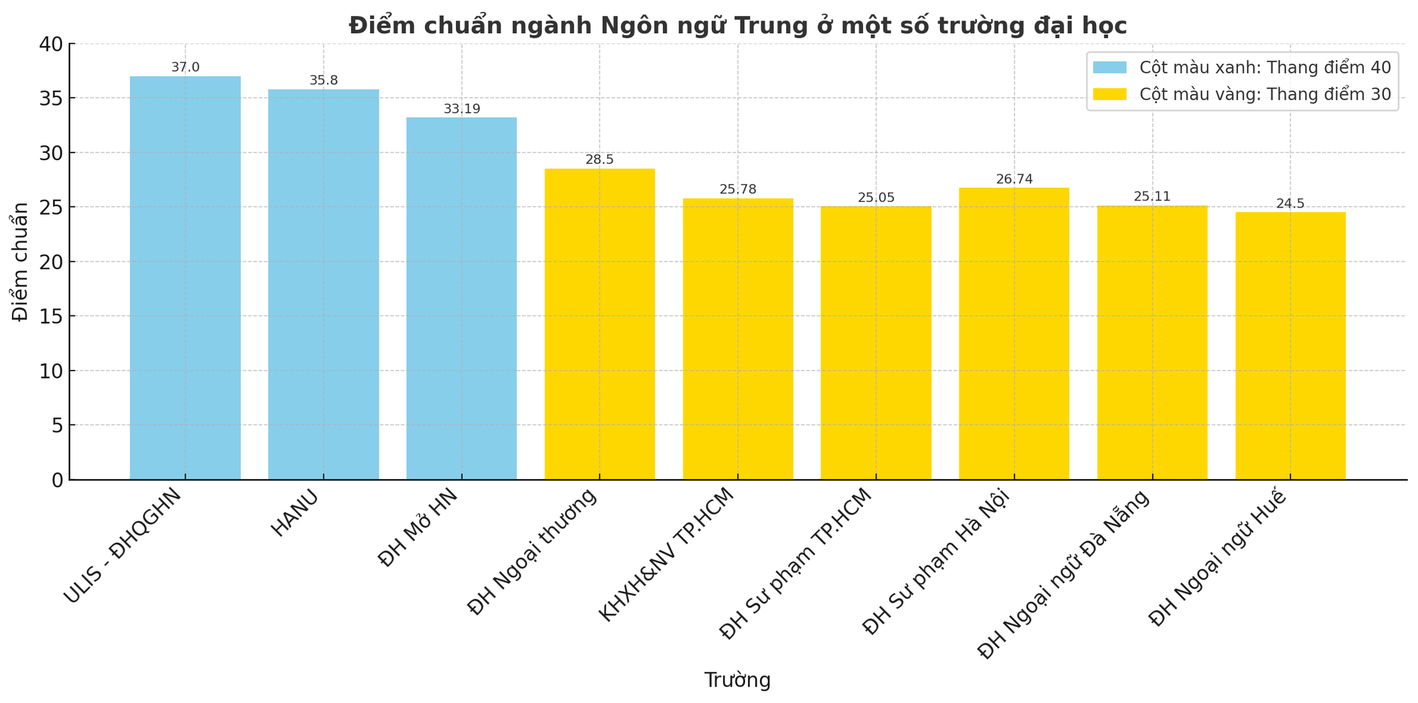 Tiếng Trung đang HOT hơn bao giờ hết: Vì sao nhiều người trẻ đổ xô đi học ngôn ngữ này đến thế?- Ảnh 8.