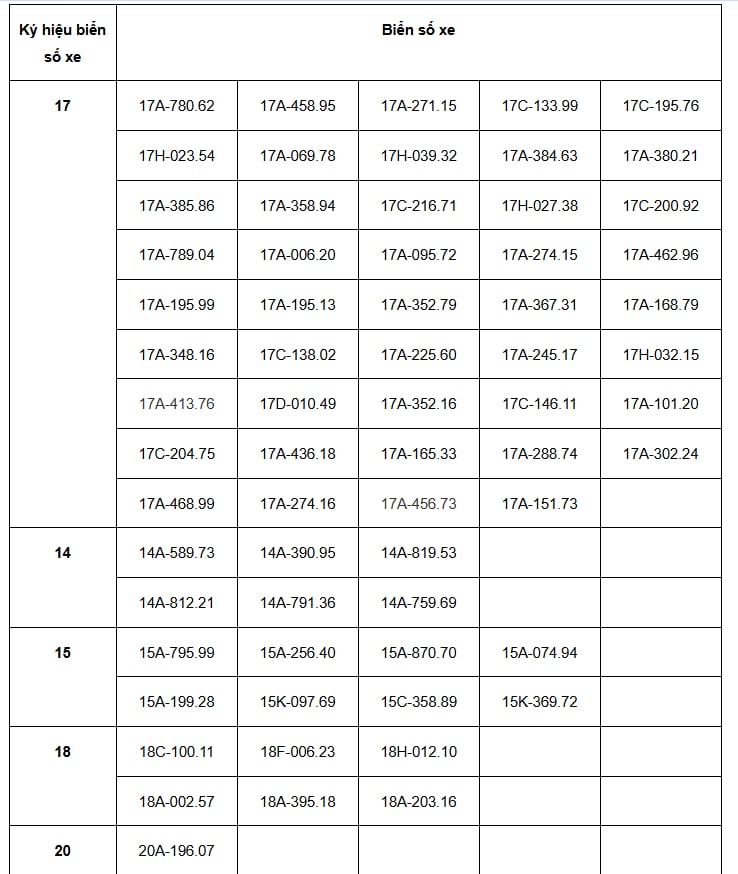 Hơn 100 chủ xe vượt đèn đỏ, chạy quá tốc độ có biển số sau phải nộp phạt 'nguội' theo Nghị định 168- Ảnh 2.